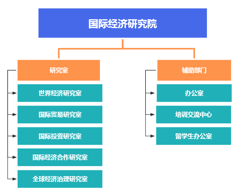 思维导图可视化模型.png